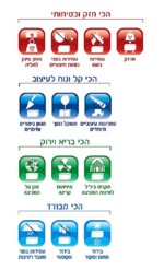 איטונג - סידרת איקונים 